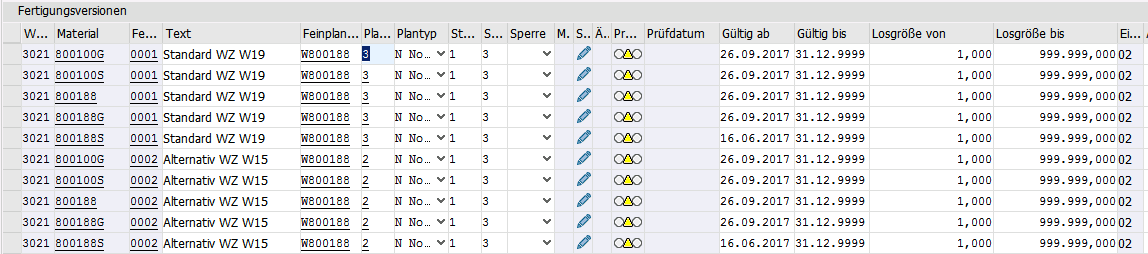 Markiert