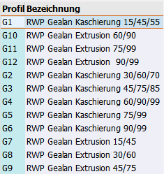 Reichweitenprofil