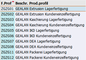 Arbeitsvorbereitung